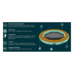 BOTE Hangout Inflatable Water Hammock - Image 11