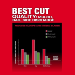 Milwaukee 2823-22HD M18 FUEL Self-Propelled Dual Battery Mower Kit - Image 4