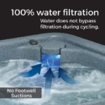 AquaRest Spas Select 300 2-Person Plug and Play Hot Tub with 20 Stainless Jets and LED Waterfall - Image 2