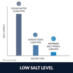 AquaRite Salt Hayward - Image 7