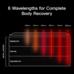 Megelin LASER&LED Light Therapy Bag - Image 7