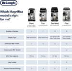 De'Longhi Magnifica Plus Fully Automatic Espresso Machine - Image 9